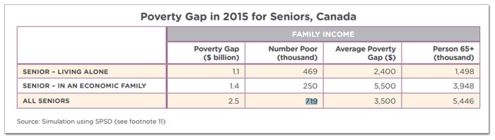 seniors-poverty-chart.jpg