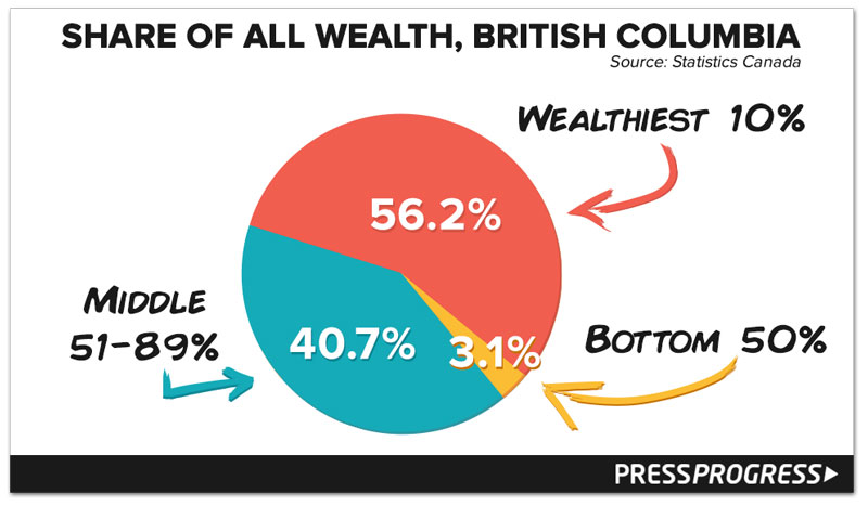 share-of-wealth-bc.jpg
