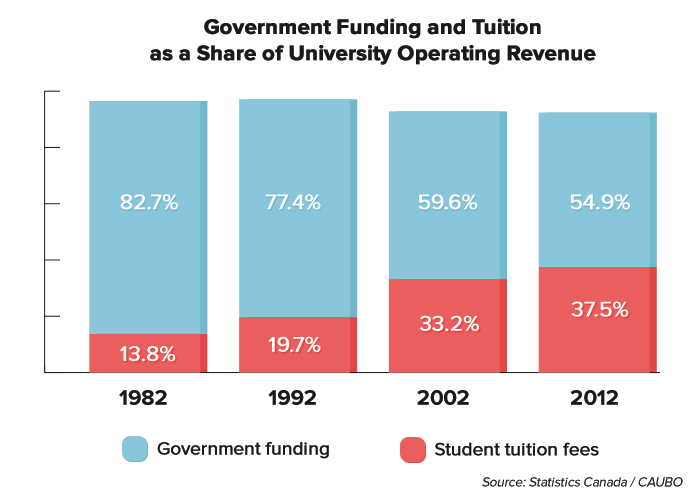 tuition-operatingrevenues.png