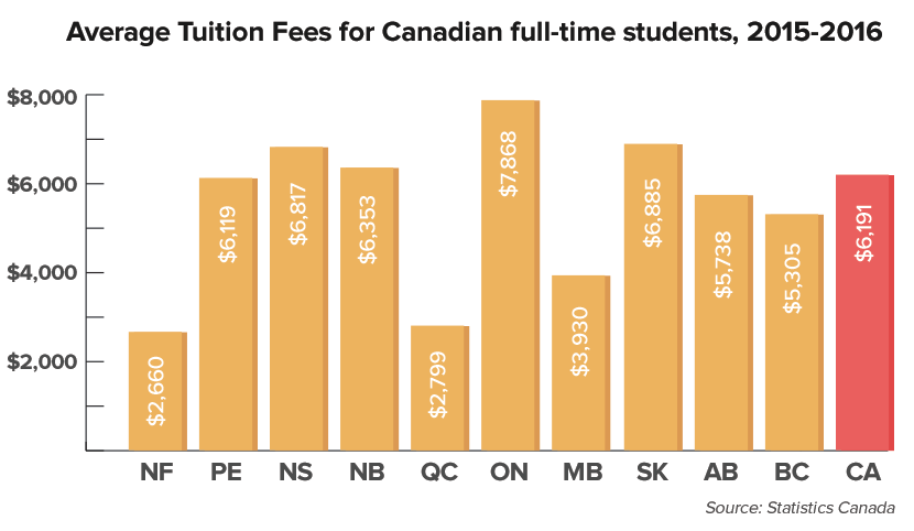 tuitionfees-2016.png