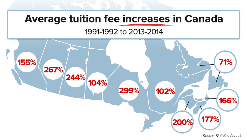 tuitionfees-map.png