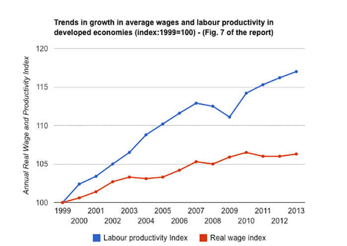 wages-vs-prod-screen-shot-2015-03-31-at-10.46.05-am.png